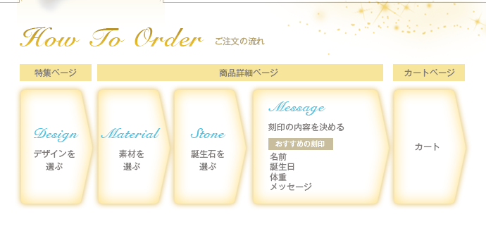 ご注文の流れ