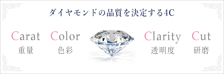 ダイヤモンドの品質を決定する4C